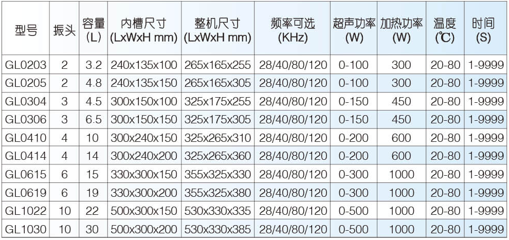 冠博仕GL系列超聲波清洗機參數(shù)